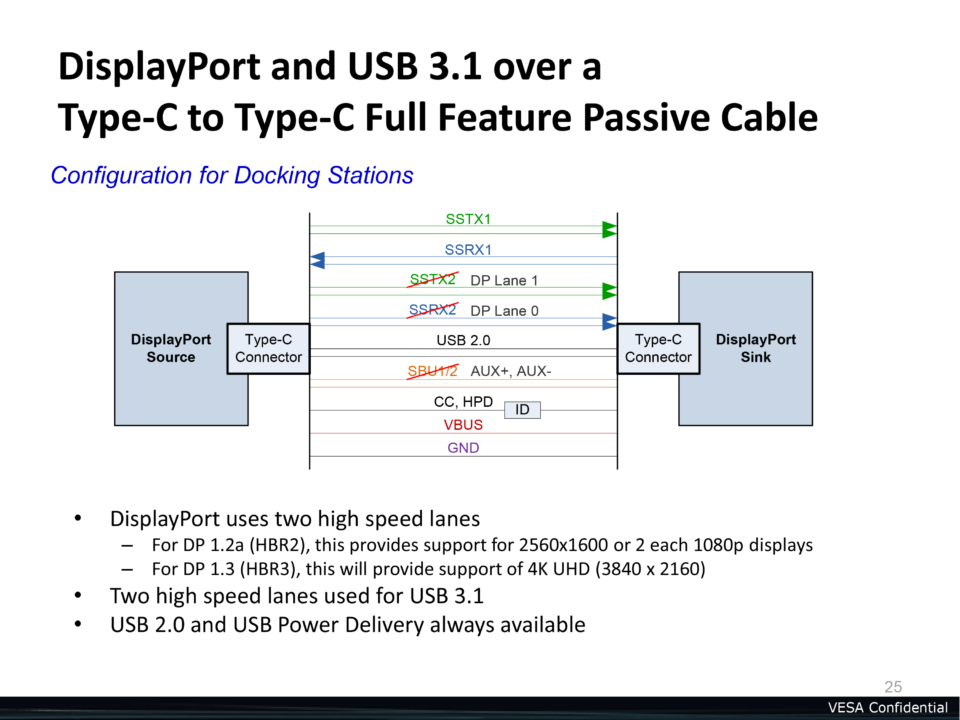 Поддерживает ли макбук displayport alternate mode